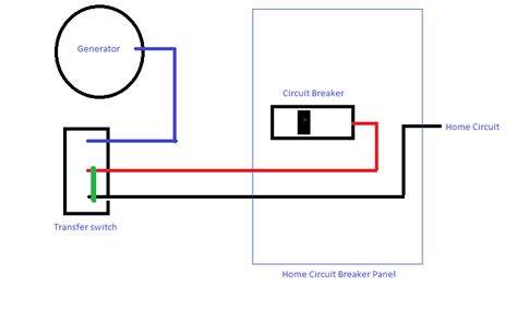 How to wire generator to house with transfer switch. Installing A Generator Transfer Switch at Zach's House. 2 ...