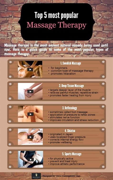 Top 5 Most Popular Massage Therapy Visually
