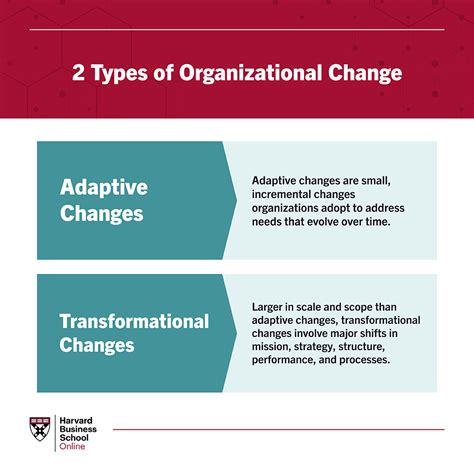What Is Organizational Change Management Hbs Online
