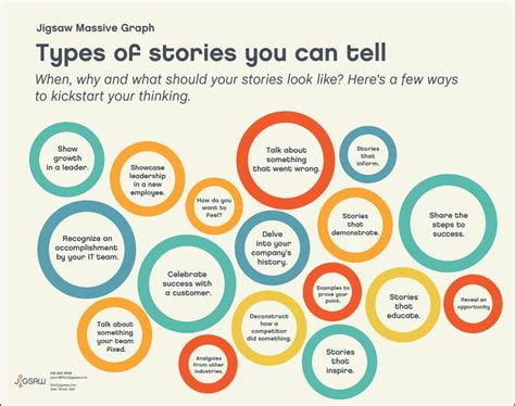 Incredible Different Types Of Storytelling Methods With New Ideas