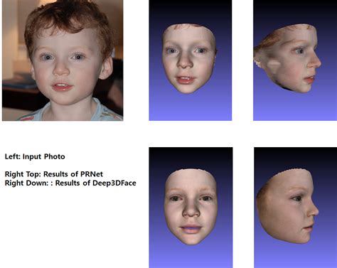 3d Face Reconstruction Make A Realistic Avatar From A Photo By