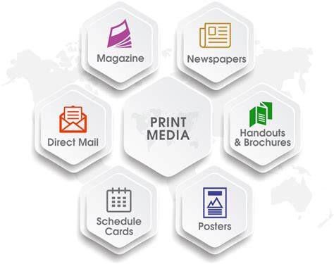 Top Print Media Advertising Agency In Noida