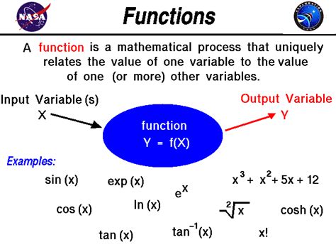 Functions Math