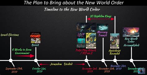 New World Order Countdown October 31 Through December 10