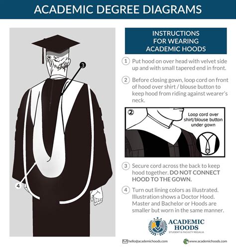 Size And Color Chart Academic Hoods