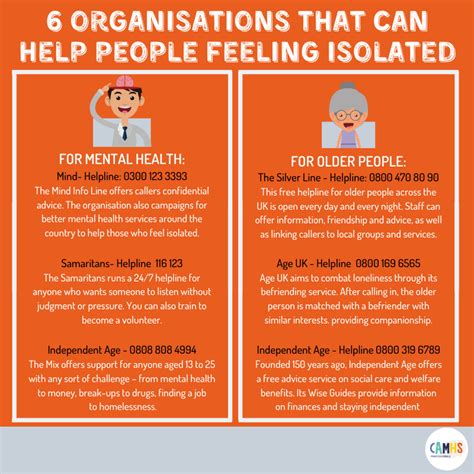 6 organisations that can help people camhs professionals facebook