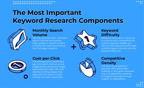 The Ultimate Keyword Research Guide For Ecommerce Nogin