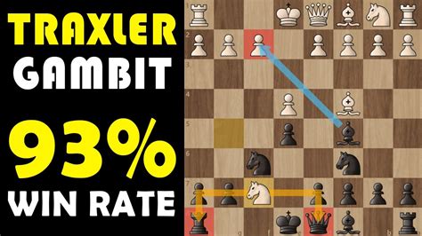 Traxler Gambit Chess Opening Tricks To Win Fast Checkmate Moves