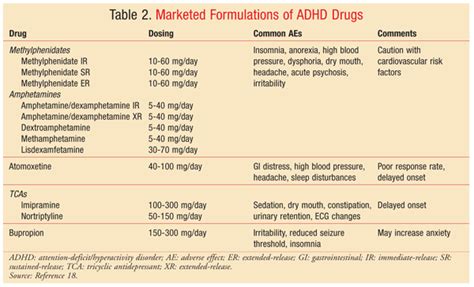 Adult Adhd Treatment Of A Grown Up Disorder