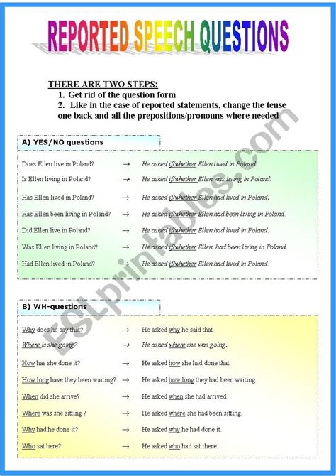 Reported Speech Worksheet Unite Parts Of Speech Types Of Questions