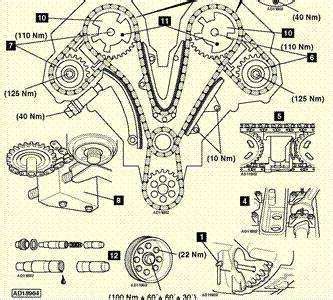 If the m54 engine has one fatal flaw, it's the cooling system. bmw timing marks Questions & Answers (with Pictures) - Fixya