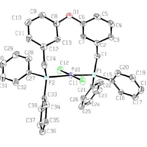 Structure Moléculaire Du Complexe 8 Les Atomes Dhydrogène Et Le Chcl Download Scientific