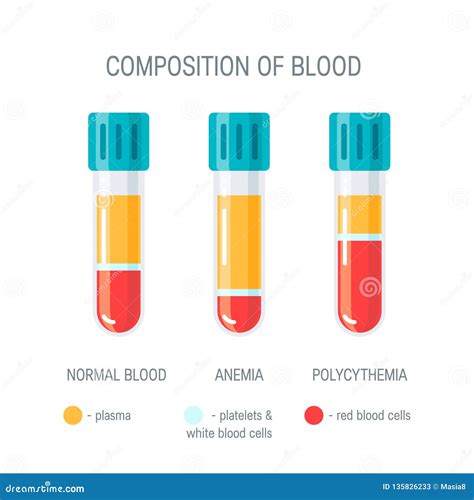 Composition Of Blood Concept Flat Vector Concept Stock Vector