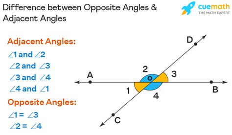Opposite Angles Definition Theorem Examples