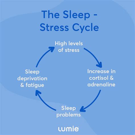 Lumie How To Reduce Stress Before Sleep Expert Advice From The