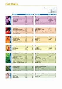 Indian Vegetable Nutrition Chart Pdf