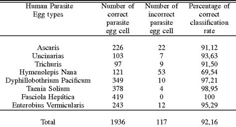 Human Parasite Egg Identification Chart