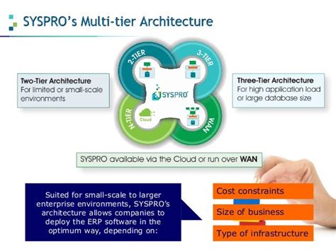 Syspro Erp Technology