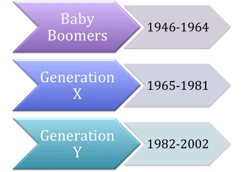 Benay Enterprises Inc Stuck In The Middle With You Baby Boomers Vs