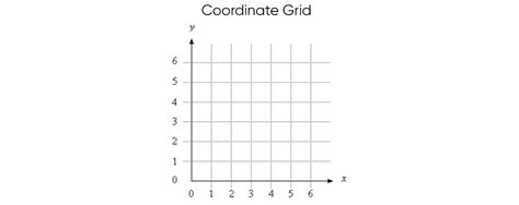 Teaching X And Y Axis Graphing On Coordinate Grids