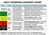 Us Army Heat Index Chart Photos