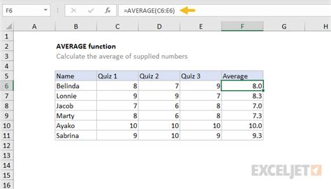 How To Average Numbers In Excel From Different Worksheets