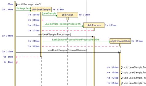 Understanding Java Component Testing Uml Sequence Diagrams