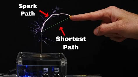 Solved Is Lightning Attracted To Pointy Objects 9to5science