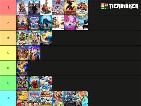 Sony Pictures Animation Tier List By Johnv2004 On Deviantart