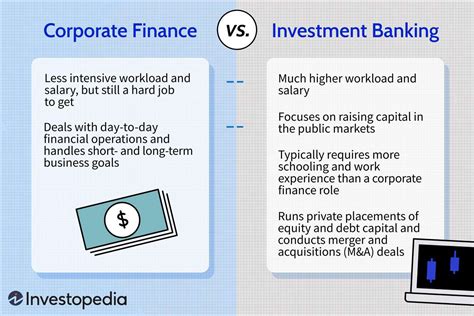 Investment Banking Vs Corporate Finance Whats The Difference