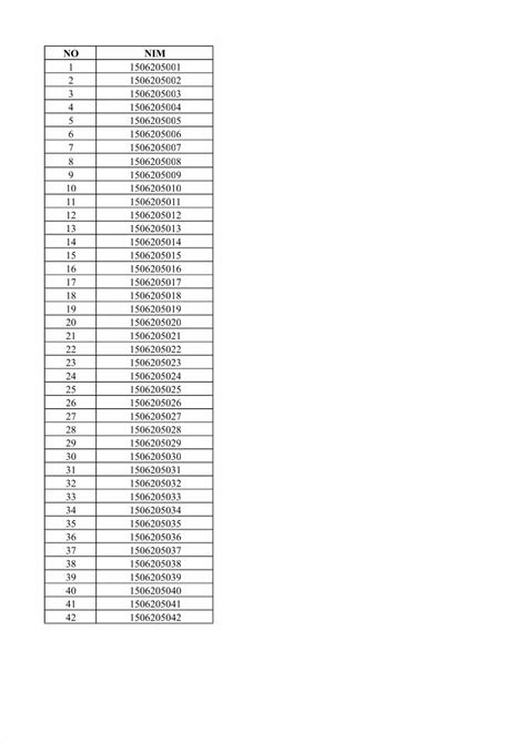 PDF Daftar Jumlah Kepanitiaan Yang Diikuti DOKUMEN TIPS