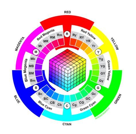 Rgb Color Wheelrgb Cmy Digital Color Wheel Digital Color Wheel