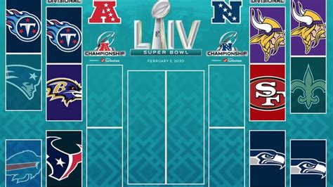 Playoffs Nfl 2020 2020 Nfl Playoff Predictions You Won T