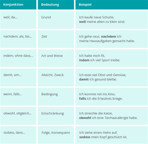 Das Satzgefüge Kapiert De Deutsch Lernen Deutsch Unterricht Deutsch