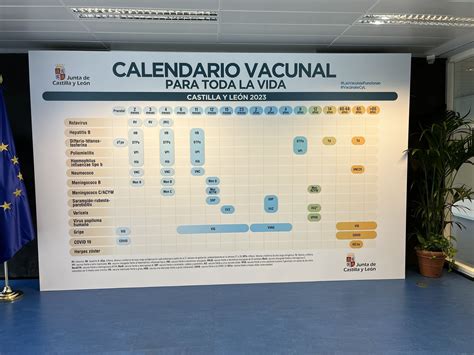 La Vacuna Del Rotavirus Gratis En Castilla Y Le N Para Todos Los