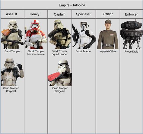 Reinforcements Personalization And Classes Ideas — Star Wars