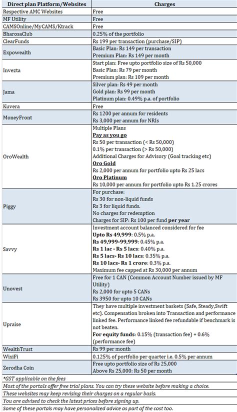 We did not find results for: 20171209_mutual fund direct plan platform cost comparison ...