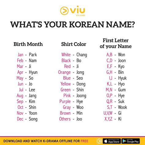 This is a list of korean given names by type. Viu Philippines - Find Out Your Korean Name! Download the ...