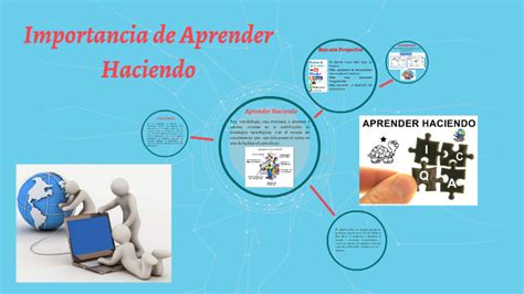 Importancia De Aprender Haciendo By Moraima Freytez