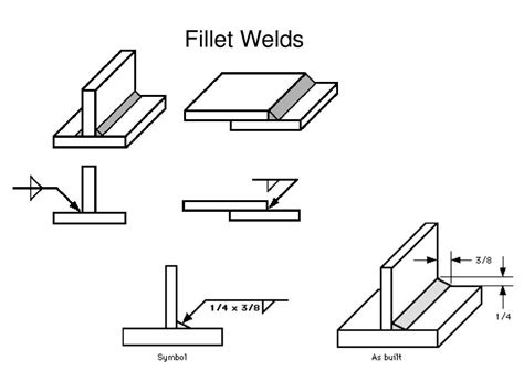Ppt Welding Symbols And Nomenclature Powerpoint Presentation Id215603