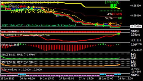 Profitable Forex Trading System For Mt4