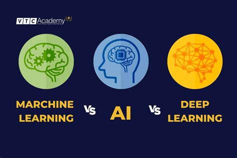 Sự khác biệt giữa AI, Machine Learning, Deep Learning