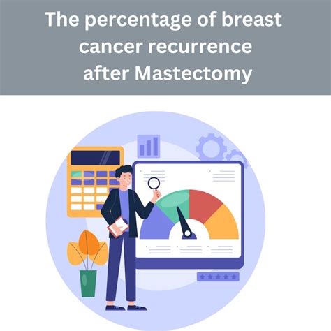 Breast Cancer Recurrence After Mastectomy Clinicspots