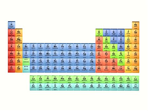 Periodic Table Of The Elements Shows Atomic Number Porn Sex Picture