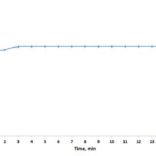 Effect of instrumental stray light on absorbance linearity. (PDF) A dip test strip based on immobilized pararosaniline ...