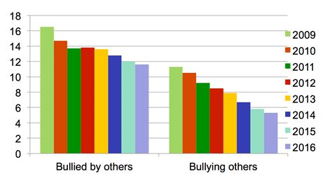 finland has an efficient way to fight bullying here s how buzzworthy