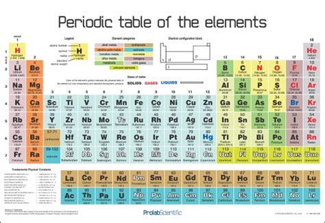Wall Size Periodic Table 175 X 125 Cm