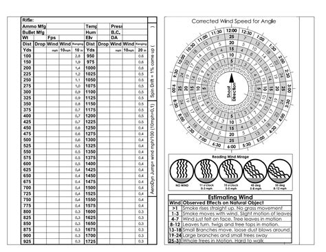 Advanced Marksmanship Data Book And Charts Dope Wind Rose