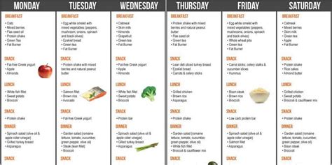 Meal Plan For Getting Ripped In 3 Weeks All