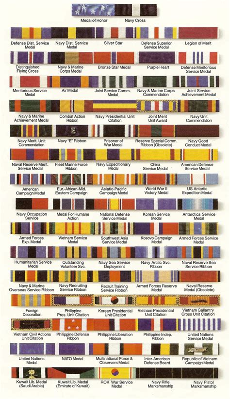 Wwii Service Ribbons And All Their Glory